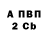 Кодеин Purple Drank Andrey Trukhin